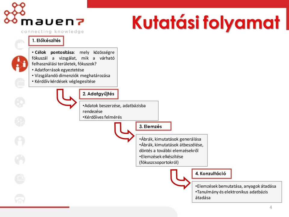 Adatgyűjtés Adatok beszerzése, adatbázisba rendezése Kérdőíves felmérés 3.