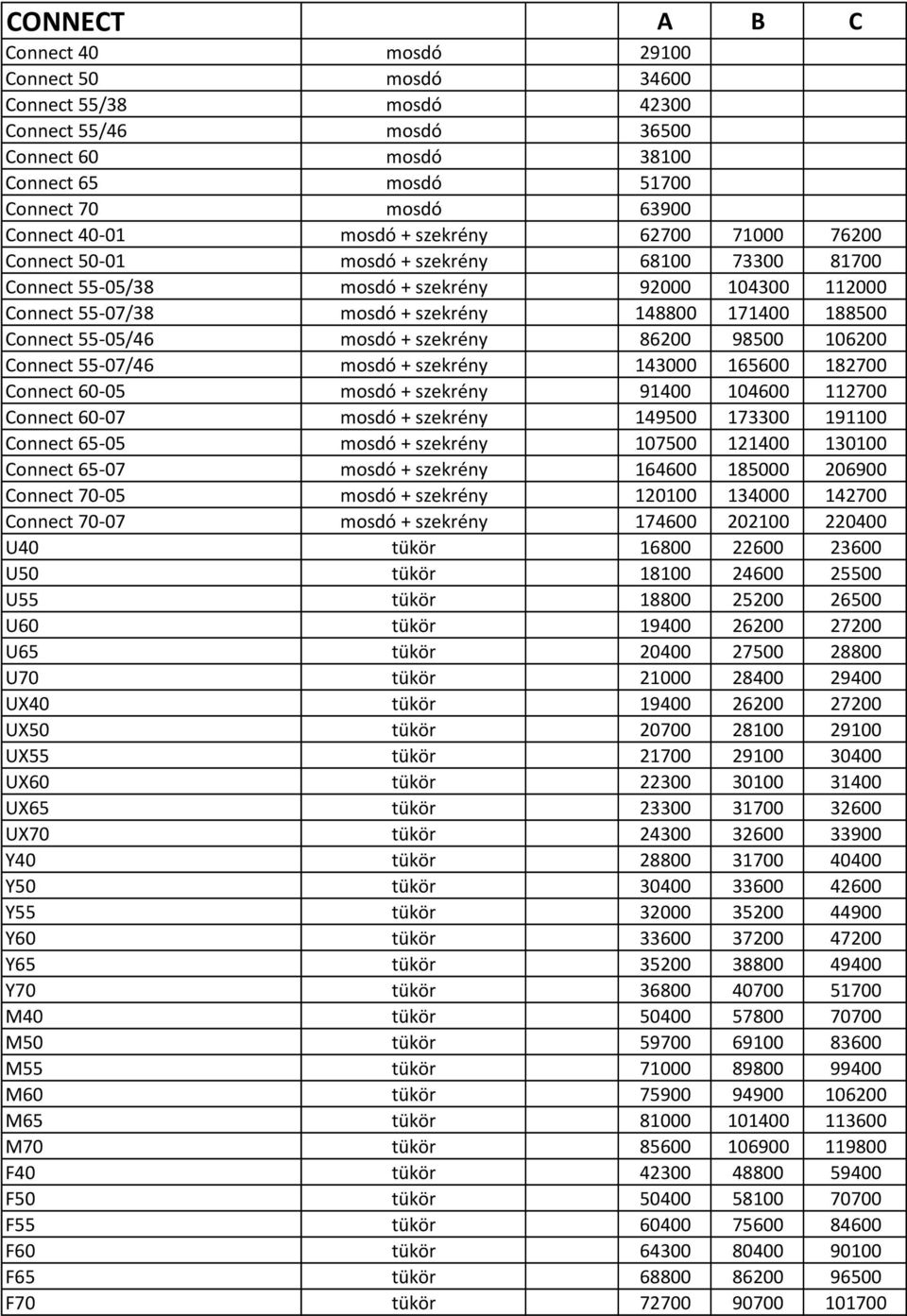 Connect 55-05/46 mosdó + szekrény 86200 98500 106200 Connect 55-07/46 mosdó + szekrény 143000 165600 182700 Connect 60-05 mosdó + szekrény 91400 104600 112700 Connect 60-07 mosdó + szekrény 149500