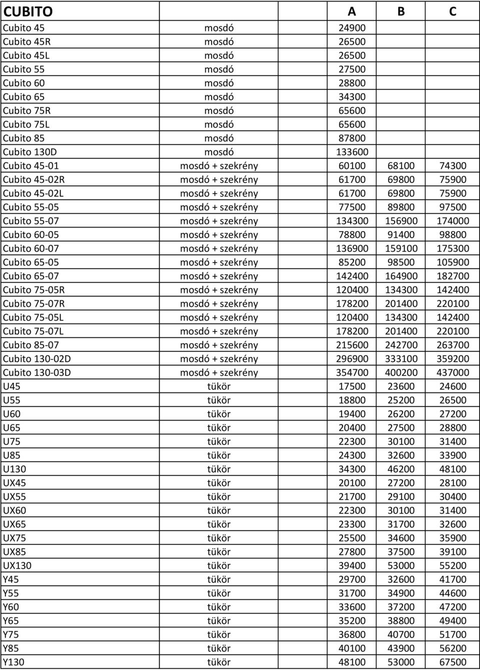 mosdó + szekrény 77500 89800 97500 Cubito 55-07 mosdó + szekrény 134300 156900 174000 Cubito 60-05 mosdó + szekrény 78800 91400 98800 Cubito 60-07 mosdó + szekrény 136900 159100 175300 Cubito 65-05