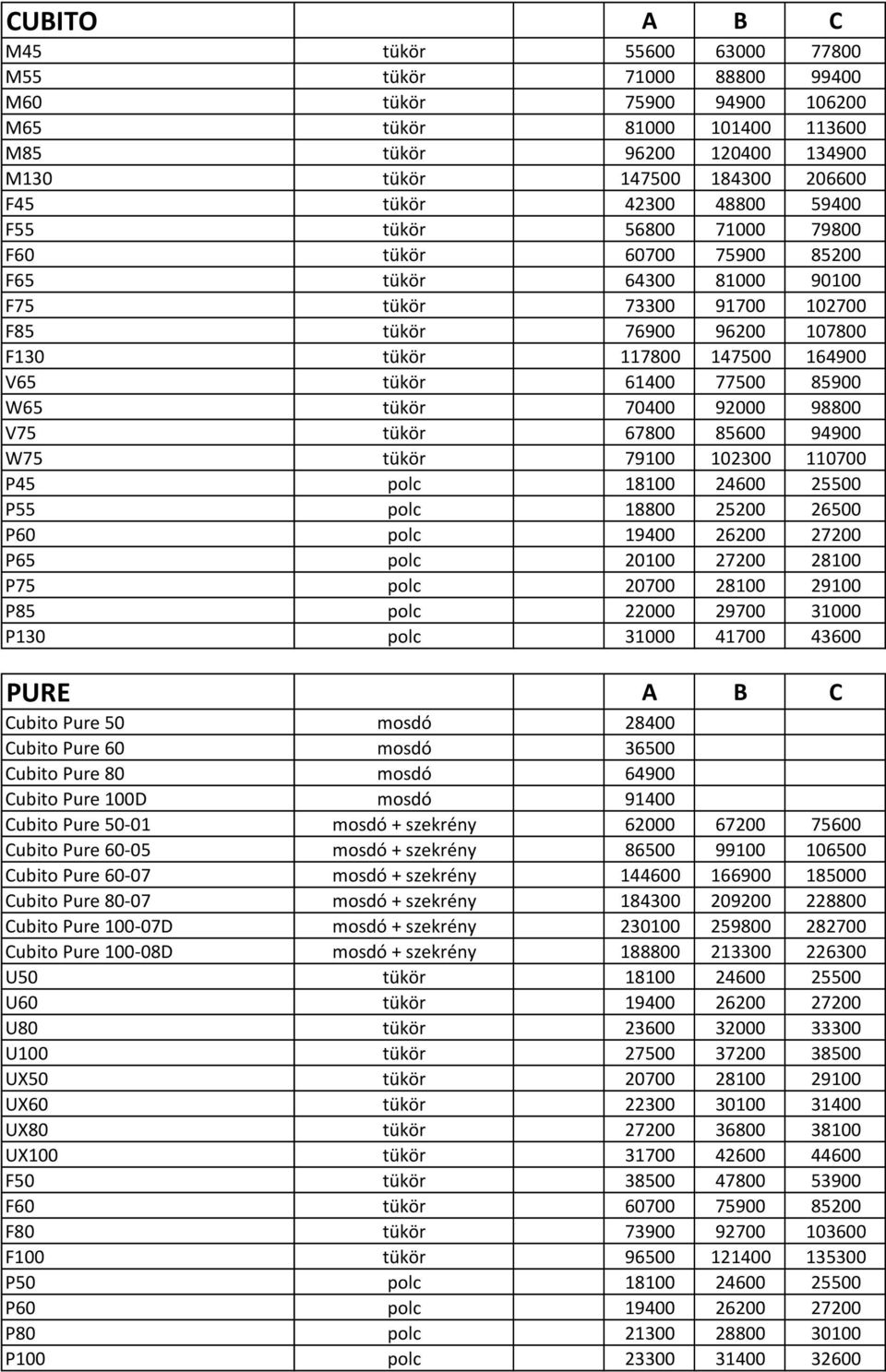 tükör 61400 77500 85900 W65 tükör 70400 92000 98800 V75 tükör 67800 85600 94900 W75 tükör 79100 102300 110700 P45 polc 18100 24600 25500 P55 polc 18800 25200 26500 P60 polc 19400 26200 27200 P65 polc