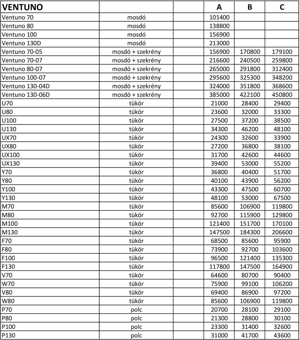 mosdó + szekrény 385000 422100 450800 U70 tükör 21000 28400 29400 U80 tükör 23600 32000 33300 U100 tükör 27500 37200 38500 U130 tükör 34300 46200 48100 UX70 tükör 24300 32600 33900 UX80 tükör 27200