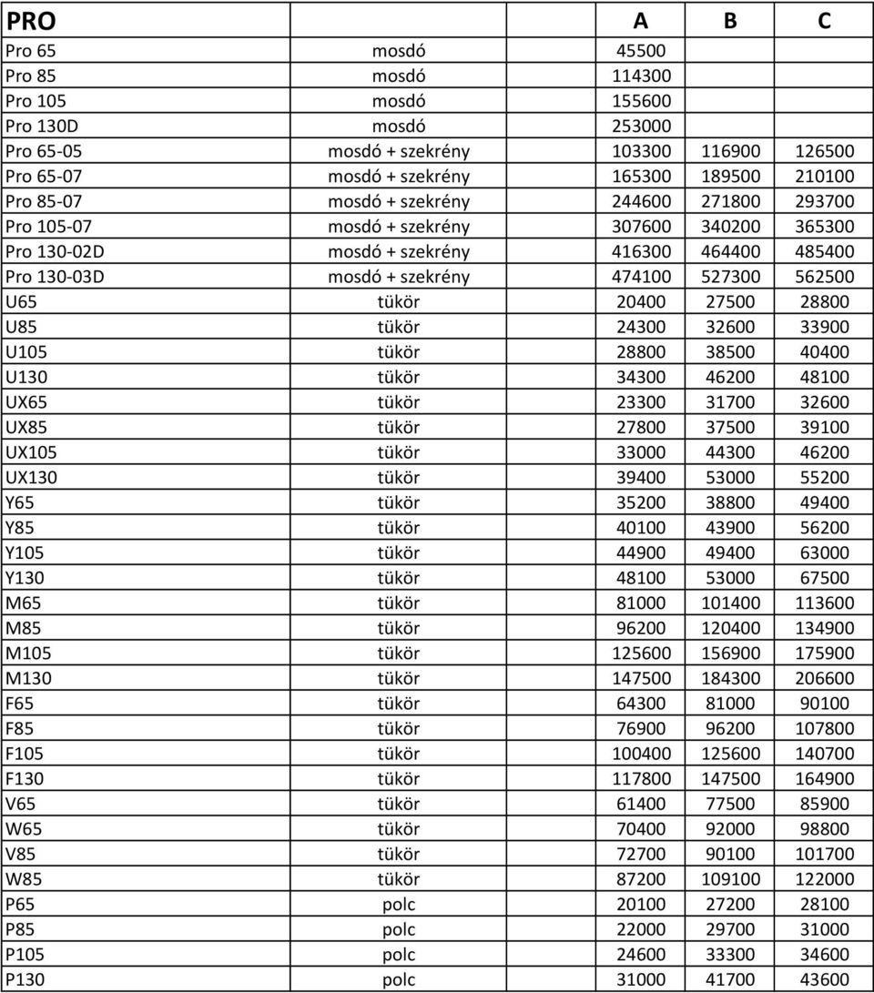 20400 27500 28800 U85 tükör 24300 32600 33900 U105 tükör 28800 38500 40400 U130 tükör 34300 46200 48100 UX65 tükör 23300 31700 32600 UX85 tükör 27800 37500 39100 UX105 tükör 33000 44300 46200 UX130