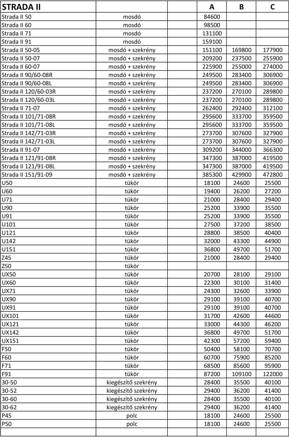 Strada II 120/60-03R mosdó + szekrény 237200 270100 289800 Strada II 120/60-03L mosdó + szekrény 237200 270100 289800 Strada II 71-07 mosdó + szekrény 262400 292400 312100 Strada II 101/71-08R mosdó