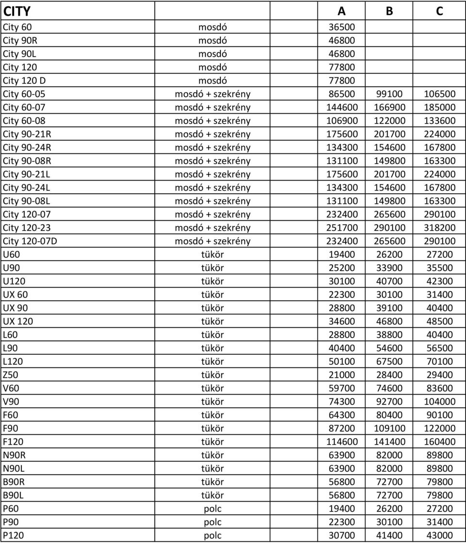 149800 163300 City 90-21L mosdó + szekrény 175600 201700 224000 City 90-24L mosdó + szekrény 134300 154600 167800 City 90-08L mosdó + szekrény 131100 149800 163300 City 120-07 mosdó + szekrény 232400