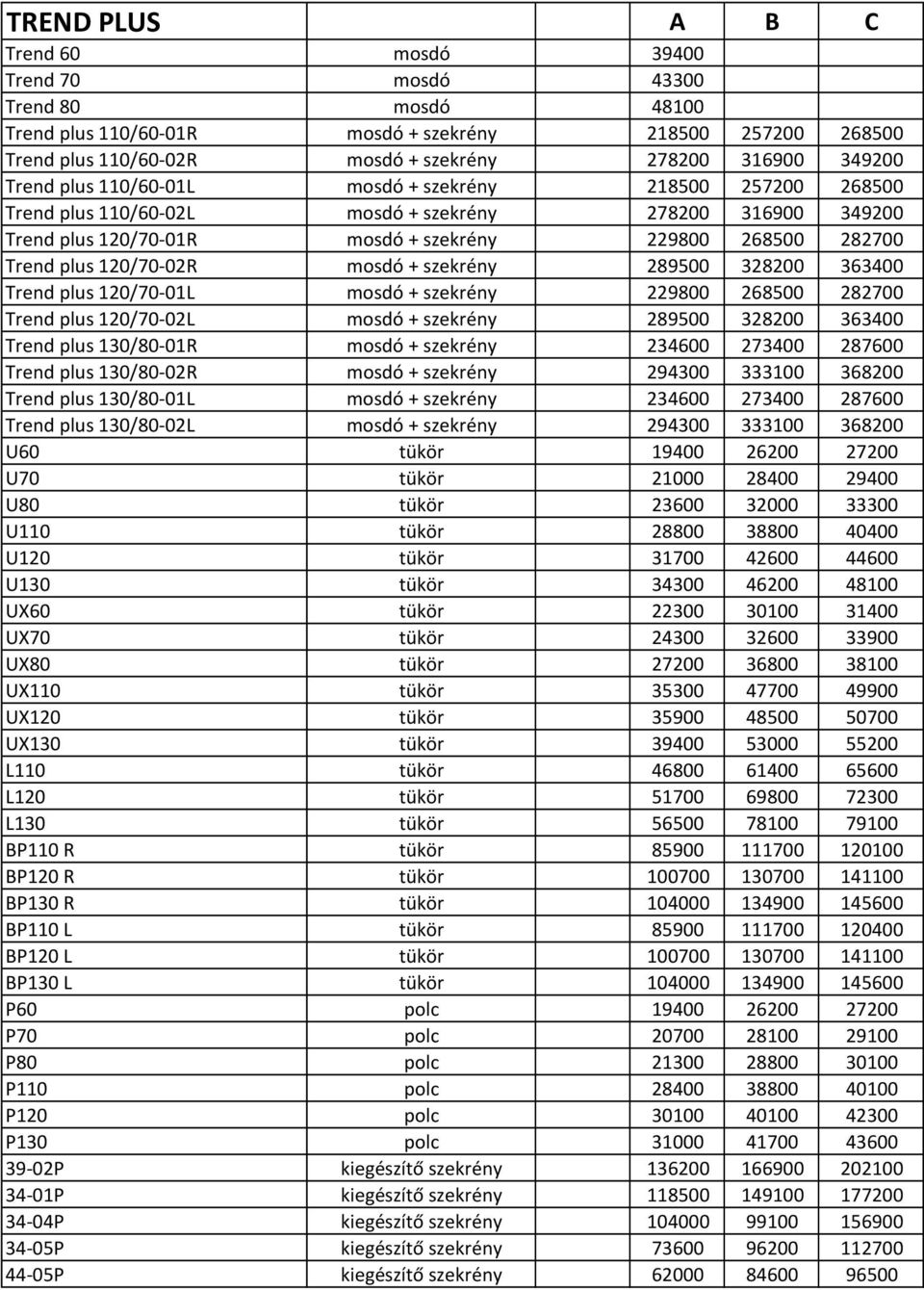 120/70-02R mosdó + szekrény 289500 328200 363400 Trend plus 120/70-01L mosdó + szekrény 229800 268500 282700 Trend plus 120/70-02L mosdó + szekrény 289500 328200 363400 Trend plus 130/80-01R mosdó +