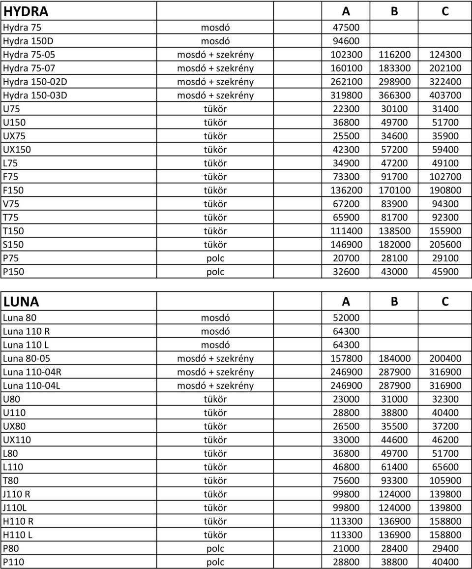 47200 49100 F75 tükör 73300 91700 102700 F150 tükör 136200 170100 190800 V75 tükör 67200 83900 94300 T75 tükör 65900 81700 92300 T150 tükör 111400 138500 155900 S150 tükör 146900 182000 205600 P75