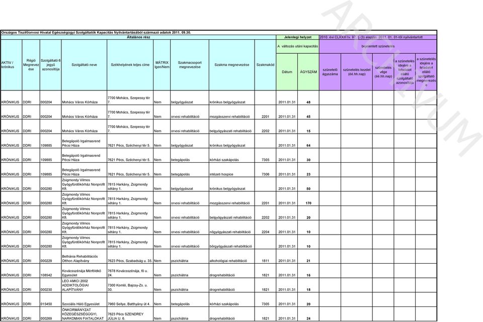 01.31 45 KRÓNIKUS Szeessy tér orvosi rehbilitáció belgyógyászi rehbilitáció 2202 2011.01.31 15 KRÓNIKUS DDRI 109885 Betegáoló Irglmsrend Pécsi Ház 7621 Pécs, Széchenyi tér 5.