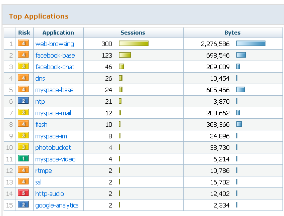 Teljes rálátás az alkalmazásokra, Felhasználókra és a Tartalomra Application Command Center (ACC) View applications, URLs, threats, data filtering activity Add/remove filters to achieve desired