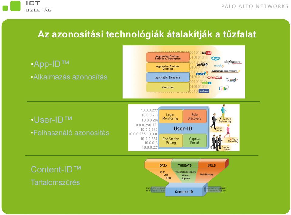 Alkalmazás azonosítás User-ID