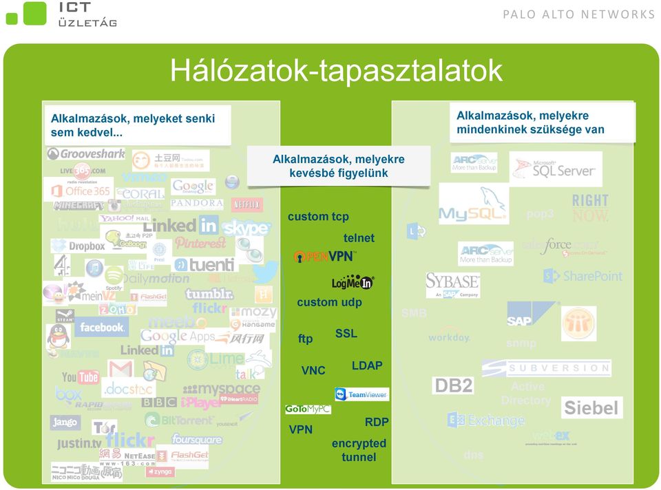 .. Alkalmazások, melyekre mindenkinek szüksége van Alkalmazások,