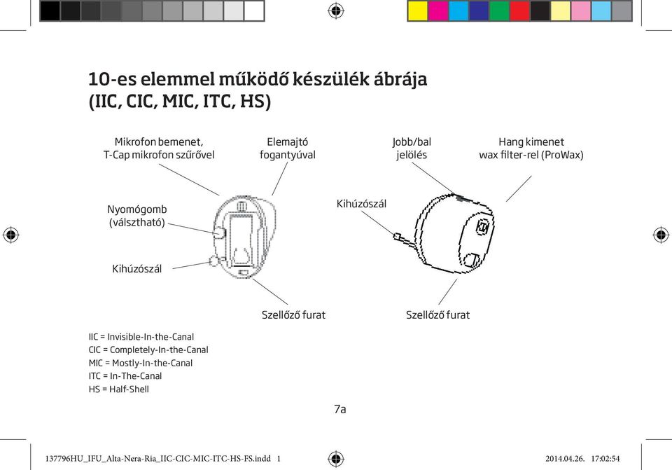 Szellőző furat Szellőző furat IIC = Invisible-In-the-Canal CIC = Completely-In-the-Canal MIC =