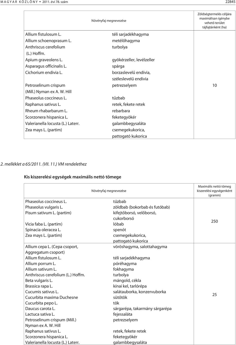 (partim) téli sarjadékhagyma metélõhagyma turbolya gyökérzeller, levélzeller spárga borzaslevelû endívia, széleslevelû endívia petrezselyem tûzbab retek, fekete retek rebarbara feketegyökér