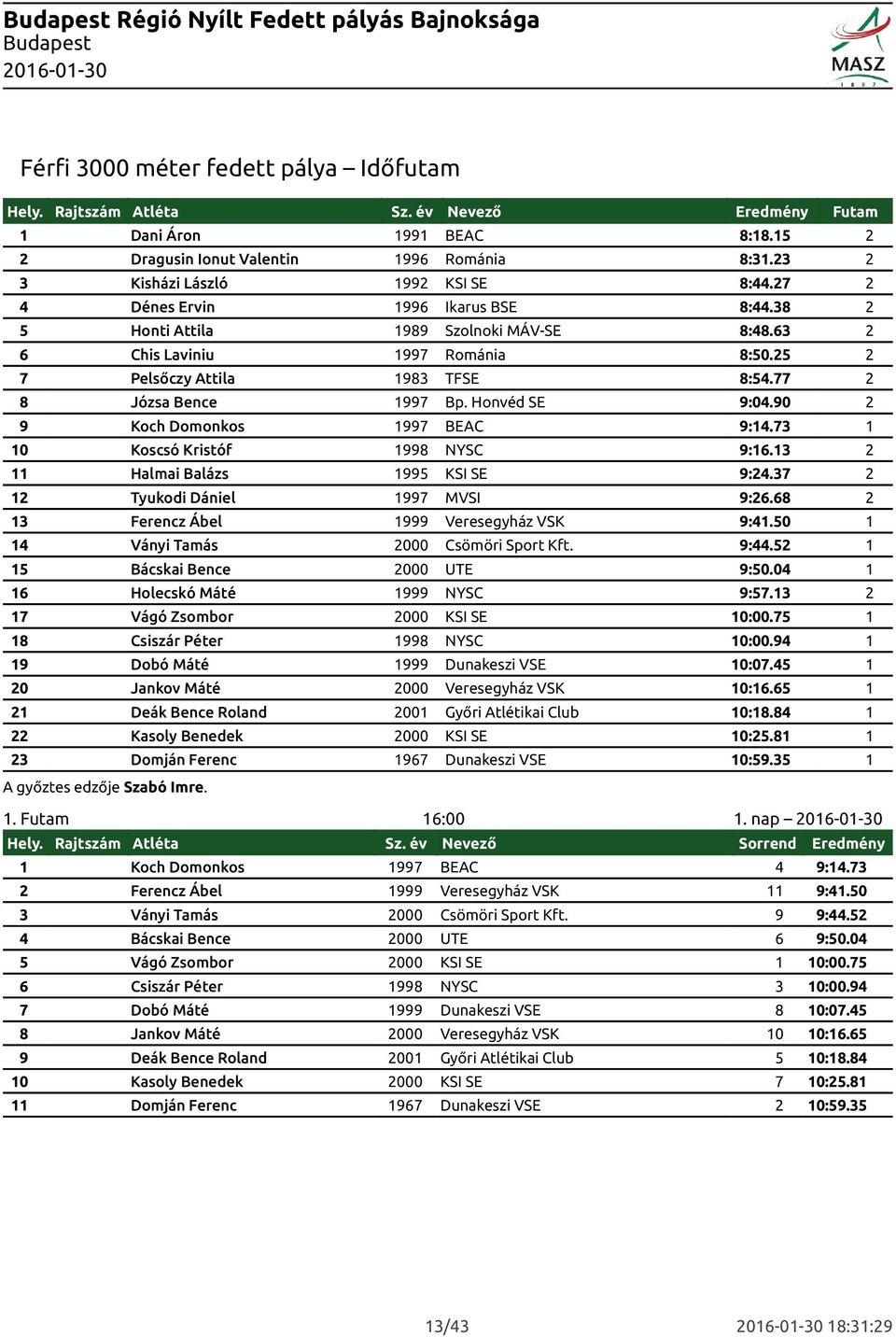 25 2 7 Pelsőczy Attila 1983 TFSE 8:54.77 2 8 Józsa Bence 1997 Bp. Honvéd SE 9:04.90 2 9 Koch Domonkos 1997 BEAC 9:14.73 1 10 Koscsó Kristóf 1998 NYSC 9:16.13 2 11 Halmai Balázs 1995 KSI SE 9:24.