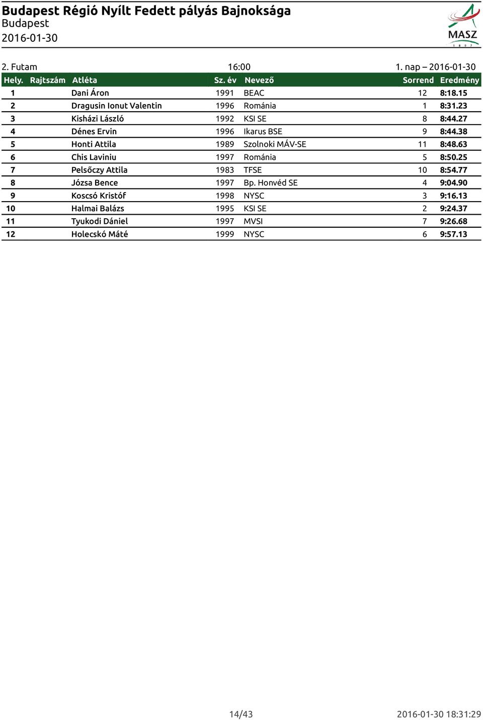 38 5 Honti Attila 1989 Szolnoki MÁV-SE 11 8:48.63 6 Chis Laviniu 1997 Románia 5 8:50.25 7 Pelsőczy Attila 1983 TFSE 10 8:54.