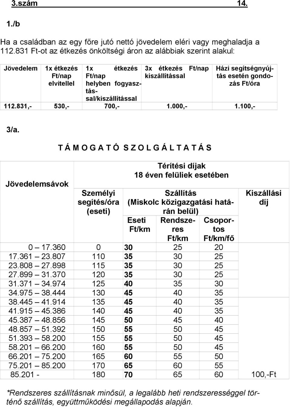 segítségnyújtás esetén gondozás Ft/óra 112.831, 530, 700, 1.000, 1.100, 3/a.