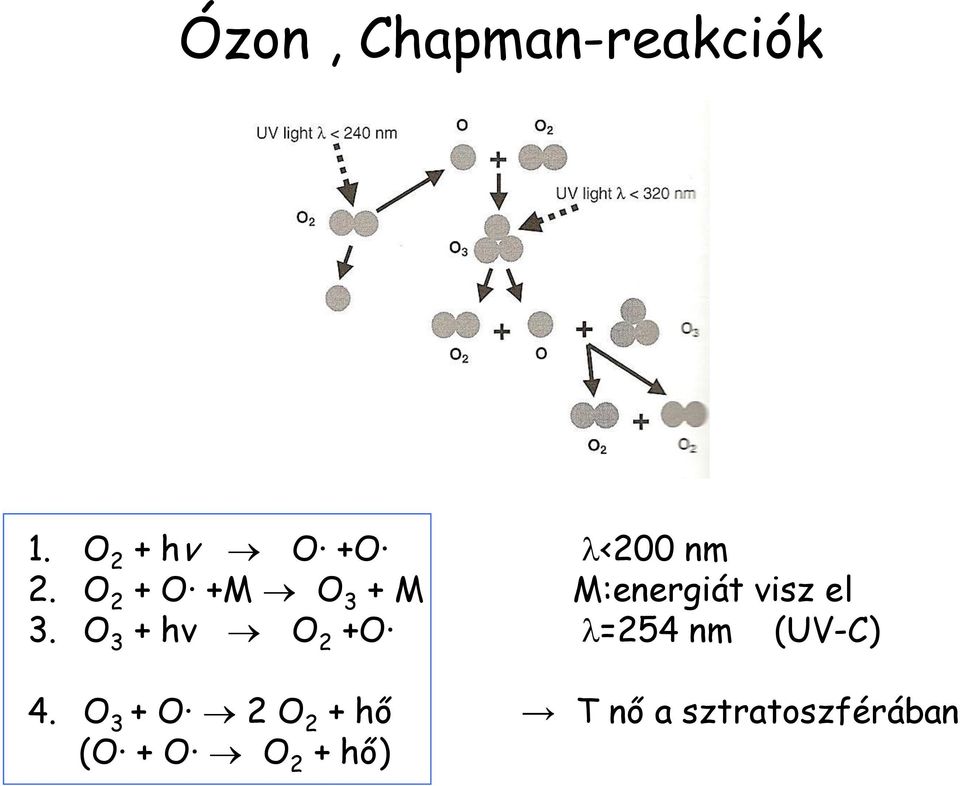 O 2 + O +M O 3 + M M:energiát visz el 3.