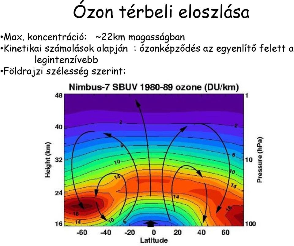 számolások alapján : ózonképződés az