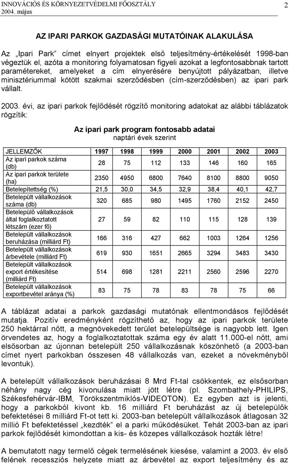 évi, az ipari parkok fejlődését rögzítő monitoring adatokat az alábbi táblázatok rögzítik: Az ipari park program fontosabb adatai naptári évek szerint JELLEMZŐK Az ipari parkok száma (db) 28 75 112