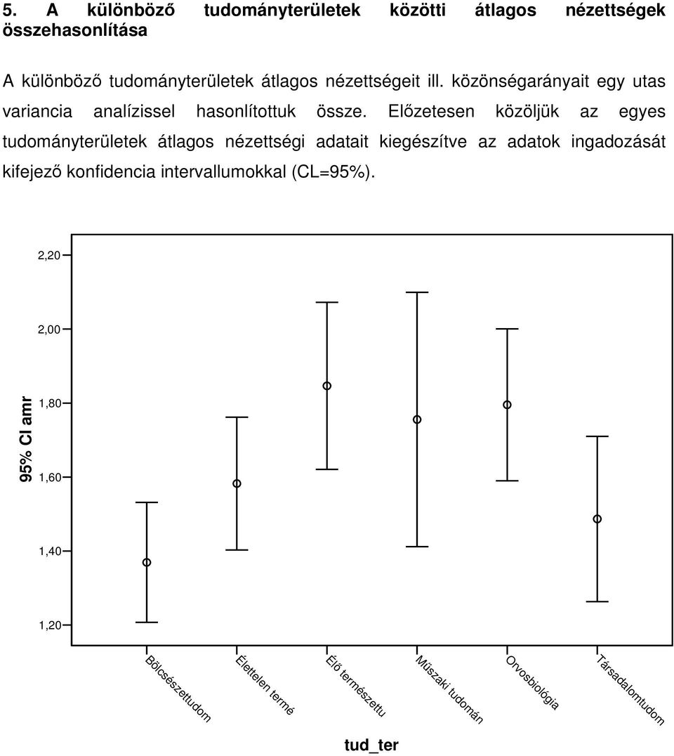 Előzetesen közöljük az egyes tudományterületek átlagos nézettségi adatait kiegészítve az adatok ingadozását kifejező