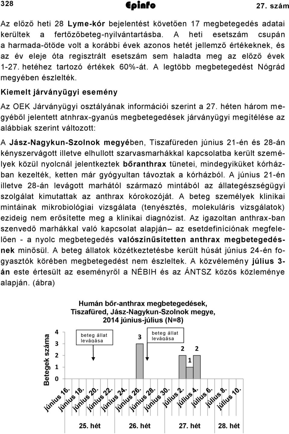 A legtöbb megbetegedést Nógrád megyében észlelték. Kiemelt járványügyi esemény Az OEK Járványügyi osztályának információi szerint a 27.