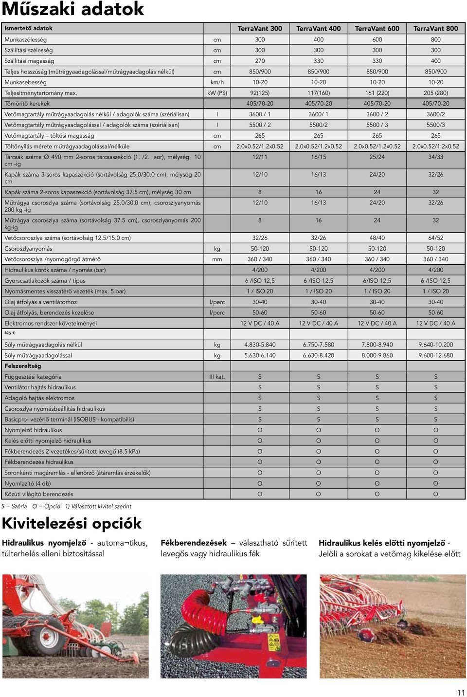 kw (PS) 92(125) 117(160) 161 (220) 205 (280) Tömörítő kerekek 405/70-20 405/70-20 405/70-20 405/70-20 Vetőmagtartály műtrágyaadagolás nélkül / adagolók száma (szériálisan) I 3600 / 1 3600/ 1 3600 / 2