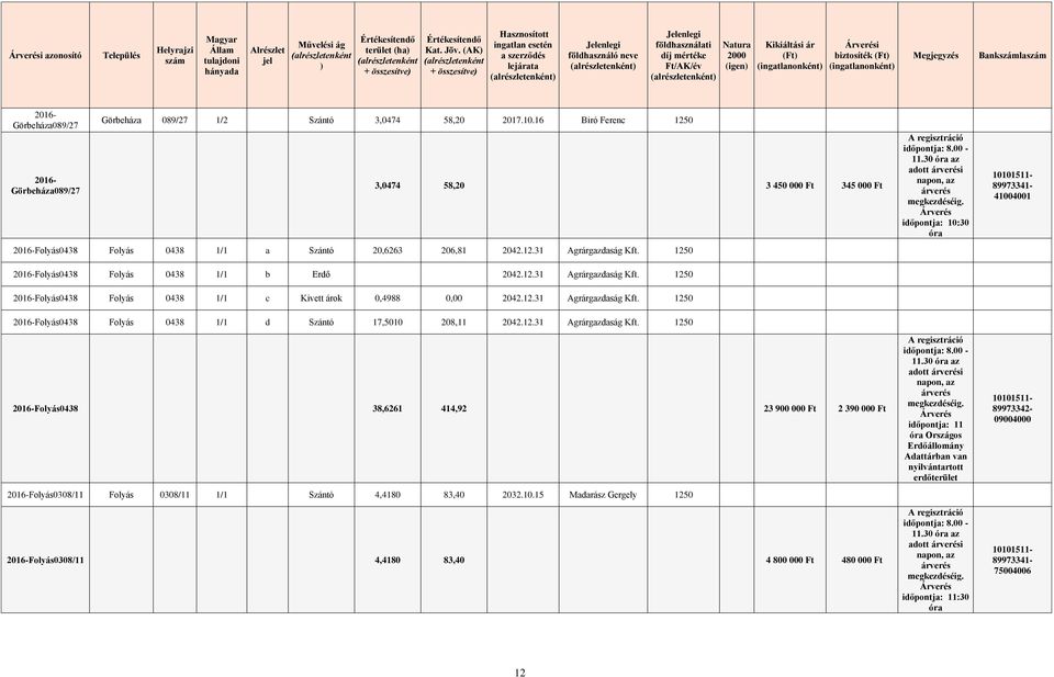 Görbeháza089/27 Görbeháza089/27 Görbeháza 089/27 1/2 Szántó 3,0474 58,20 2017.10.16 Biró Ferenc 1250 3,0474 58,20 3 450 000 Ft 345 000 Ft Folyás0438 Folyás 0438 1/1 a Szántó 20,6263 206,81 2042.12.31 Agrárgazdaság Kft.