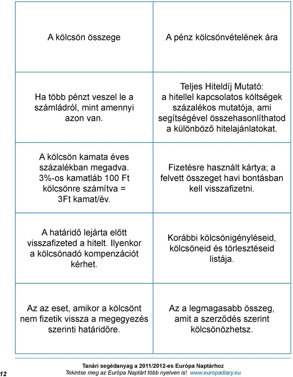 A kölcsön kamata éves százalékban megadva. 3%-os kamatláb 100 Ft kölcsönre számítva = 3Ft kamat/év. Fizetésre használt kártya; a felvett összeget havi bontásban kell visszafizetni.