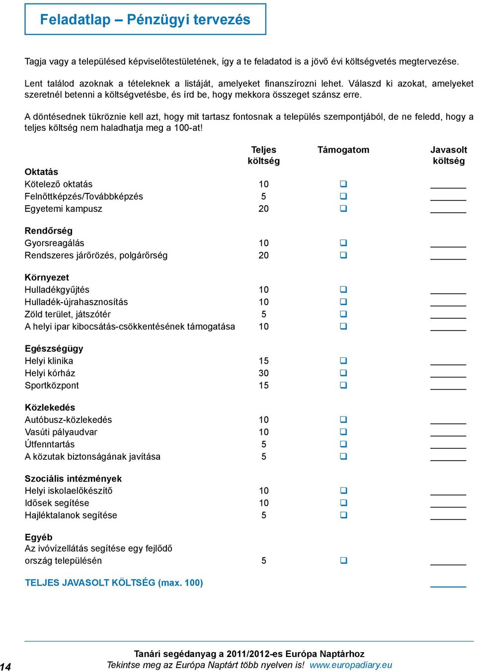 A döntésednek tükröznie kell azt, hogy mit tartasz fontosnak a település szempontjából, de ne feledd, hogy a teljes költség nem haladhatja meg a 100-at!