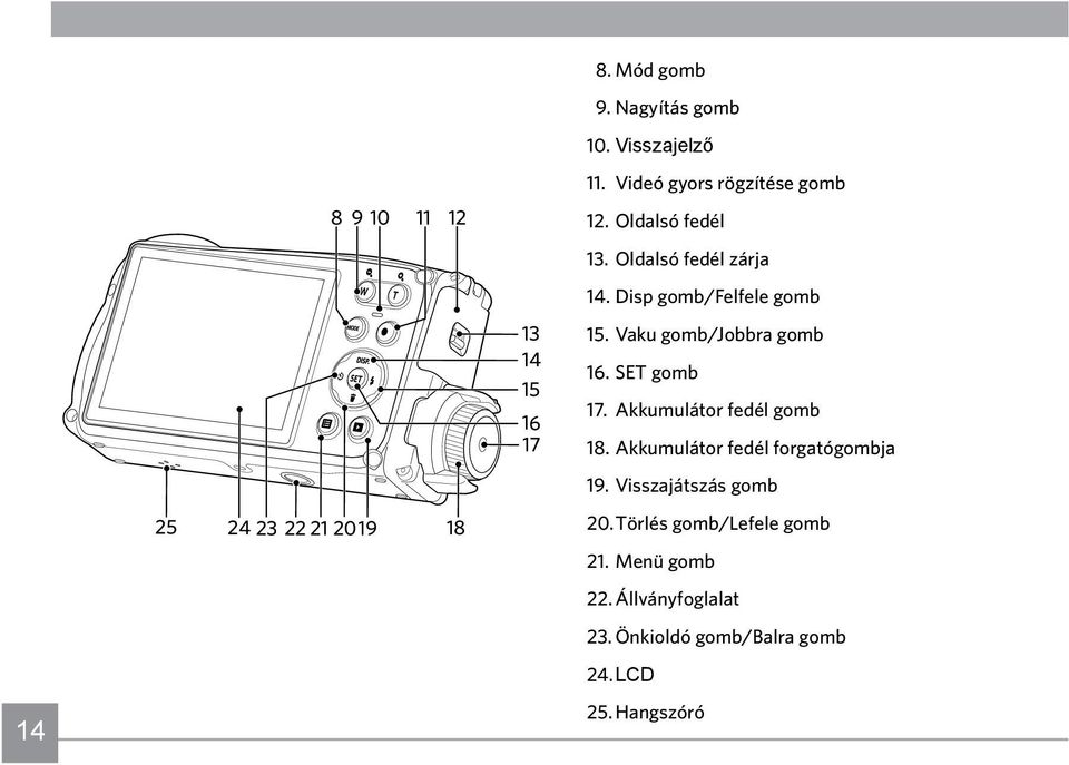 Vaku gomb/jobbra gomb 16. SET gomb 17. Akkumulátor fedél gomb 18. Akkumulátor fedél forgatógombja 19.