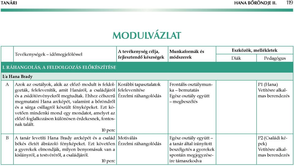 Ehhez célszerű megmutatni Hana arcképét, valamint a bőröndről és a sárga csillagról készült fényképeket.