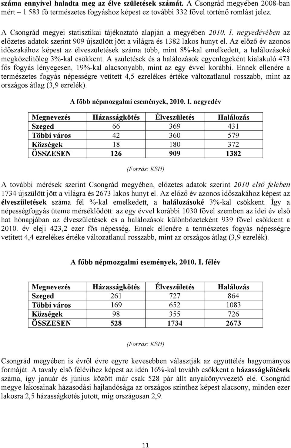 Az előző év azonos időszakához képest az élveszületések száma több, mint 8%-kal emelkedett, a halálozásoké megközelítőleg 3%-kal csökkent.