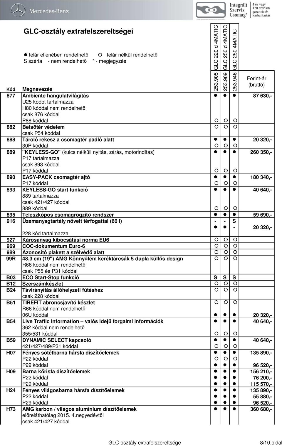 40 640,- 889 tartalmazza csak 421/427 kóddal 889 kóddal 895 Teleszkópos csomagrögzítő rendszer 59 690,- 916 Üzemanyagtartály növelt térfogattal (66 l) - - S - 20 320,- 228 kód tartalmazza 927