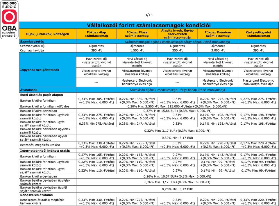 -Ft Ingyenes szolgáltatások --- Mastercard Electronic bankkártya éves díja --- Mastercard Electronic bankkártya éves díja Mastercard Electronic bankkártya éves díja Átutalások Eseti átutalás papír