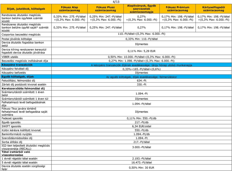 tranzakciók Készpénz felvételi díj Készpénz befizetés Egyéb költségek, díjak Felszólítási, felmondási díj Zárlati díj postázott kivonat Keretszerződés felmondási díj Számlanyitástól számított 1 éven