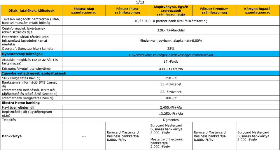 -Ft+Áfa/oldal Fedezetlen zárlati tételek után felszámított késedelmi kamat Mindenkori jegybanki alapkamat+6,00% mértéke Overdraft (kényszerhitel) kamata 28% Nyomtatvány költségek Átutalási megbízás