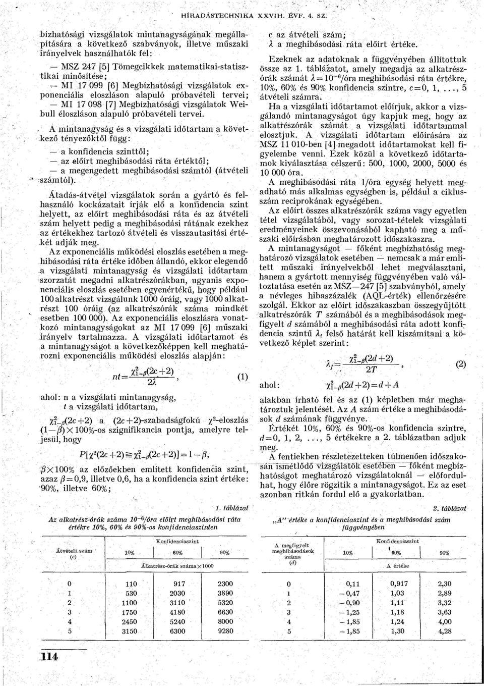 099 [6] Megbízhatósági vizsgálatok exponenciális eloszláson alapuló próbavételi tervei; MI 17 098 [7] Megbízhatósági vizsgálatok Weibull éloszláson alapuló próbavételi tervei.