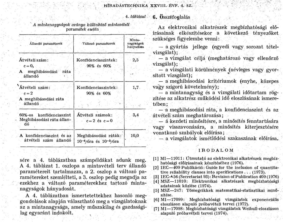 állandó 60%-os konfidenciaszint Meghibásodási ráta állandó A konfidenciaszint és az átvételi szám állandó Konfidenciaszintek: 90% és 60% Konfidenciaszintek: 90% és 60% Átvételi számok: c = 2 és c = 0