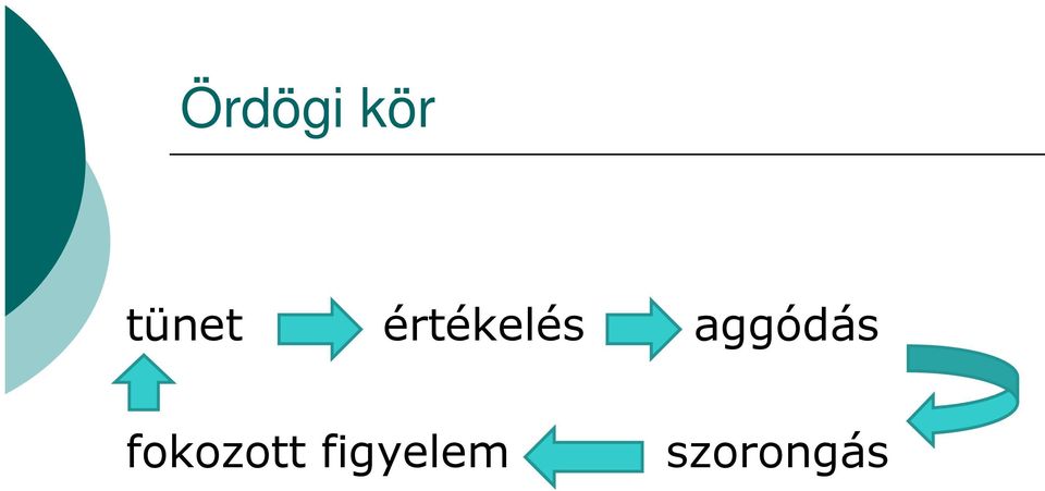 aggódás