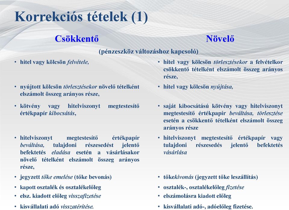 összeg arányos része, jegyzett tőke emelése (tőke bevonás) kapott osztalék és osztalékelőleg elsz. kiadott előleg visszafizetése kisvállalati adó visszatérítése.