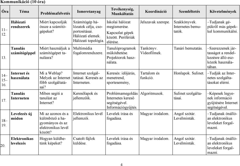 Tanulás számítógéppel Miért használjuk a számítógépet tanulásra? Multimédia fogalomrendszere. Tanulóprogramok működtetése. Projektorok használata. Videofilmek. Tanári bemutatás.