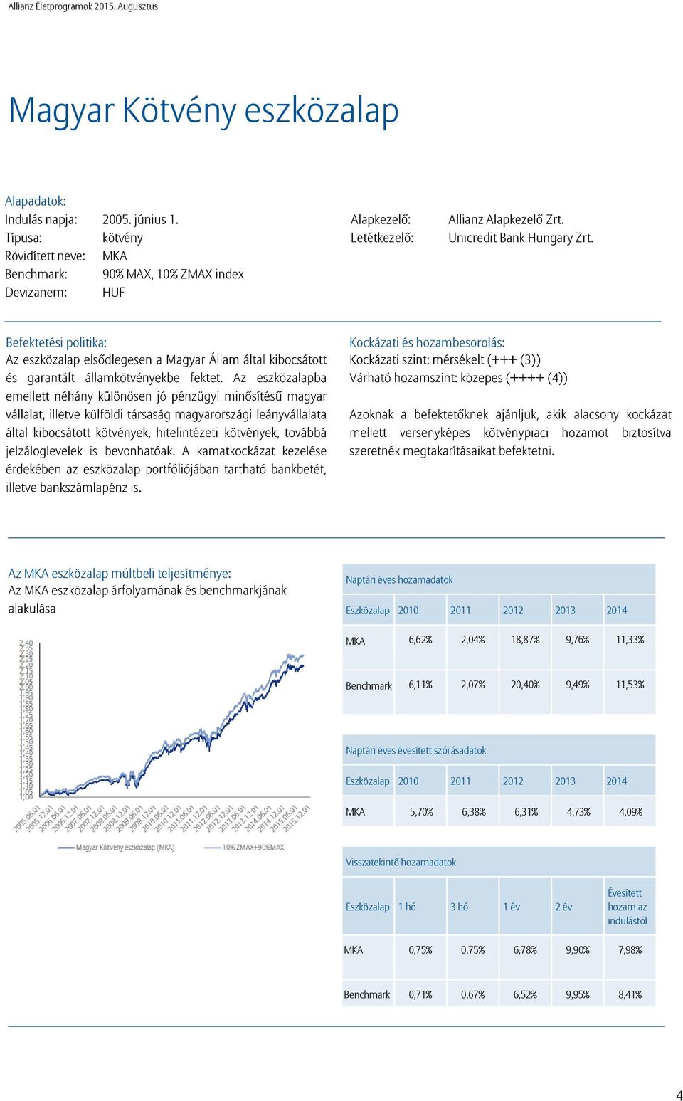 Befektetési politika: Kockázati és hozambesorolás: Az MKA eszközalap múltbeli teljesítménye: Naptári éves hozamadatok MKA 6,62% 2,04% 18,87% 9,76% 11,33% Benchmark 6,11%