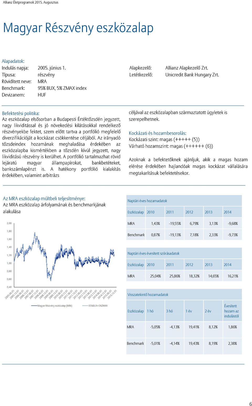 Befektetési politika: Kockázati és hozambesorolás: Az MRA eszközalap múltbeli teljesítménye: Naptári éves hozamadatok MRA 1,43% -19,55% 6,79% 3,13% -9,68% Benchmark 0,87% -19,13%