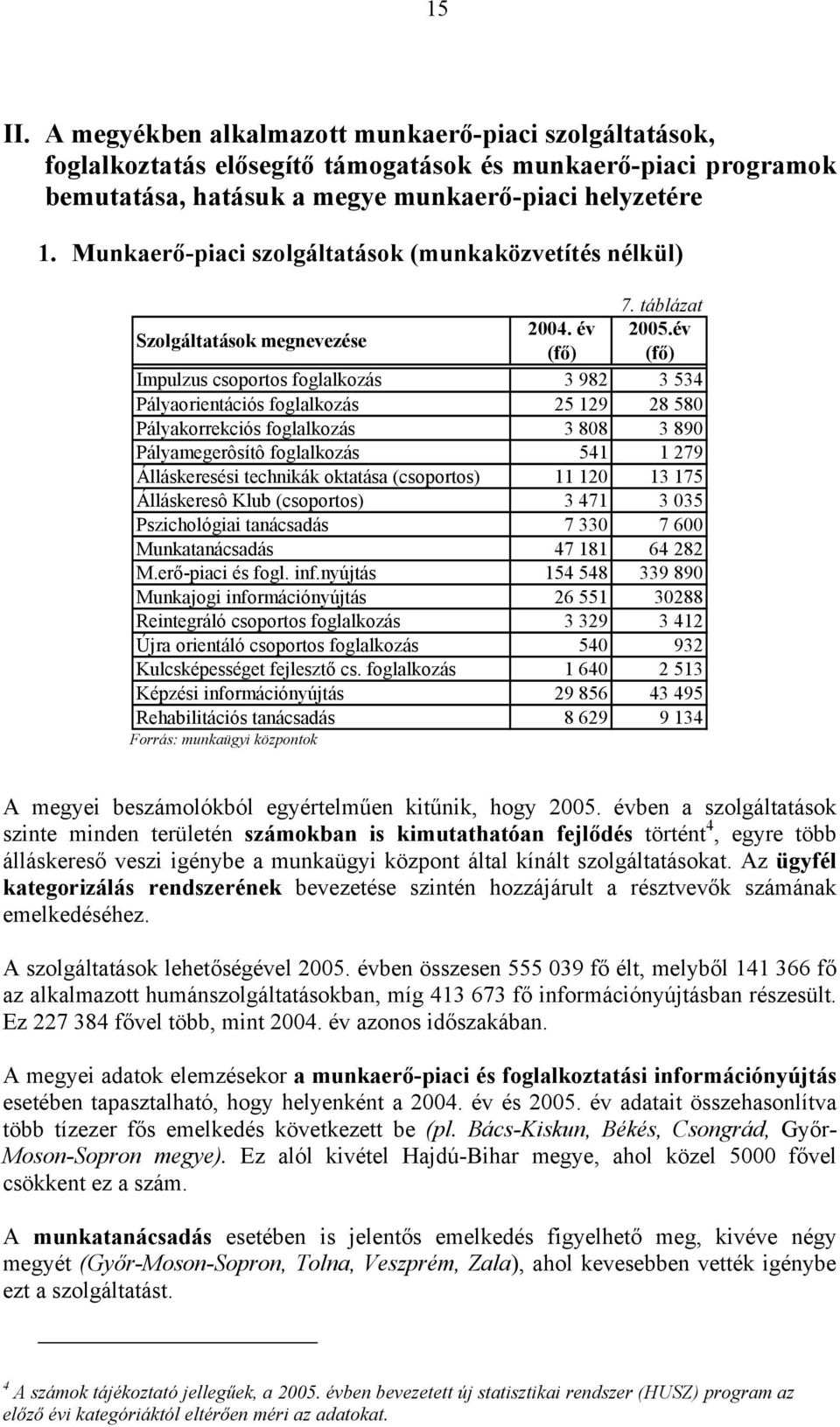 év (fő) (fő) Impulzus csoportos foglalkozás 3 982 3 534 Pályaorientációs foglalkozás 25 129 28 580 Pályakorrekciós foglalkozás 3 808 3 890 Pályamegerôsítô foglalkozás 541 1 279 Álláskeresési