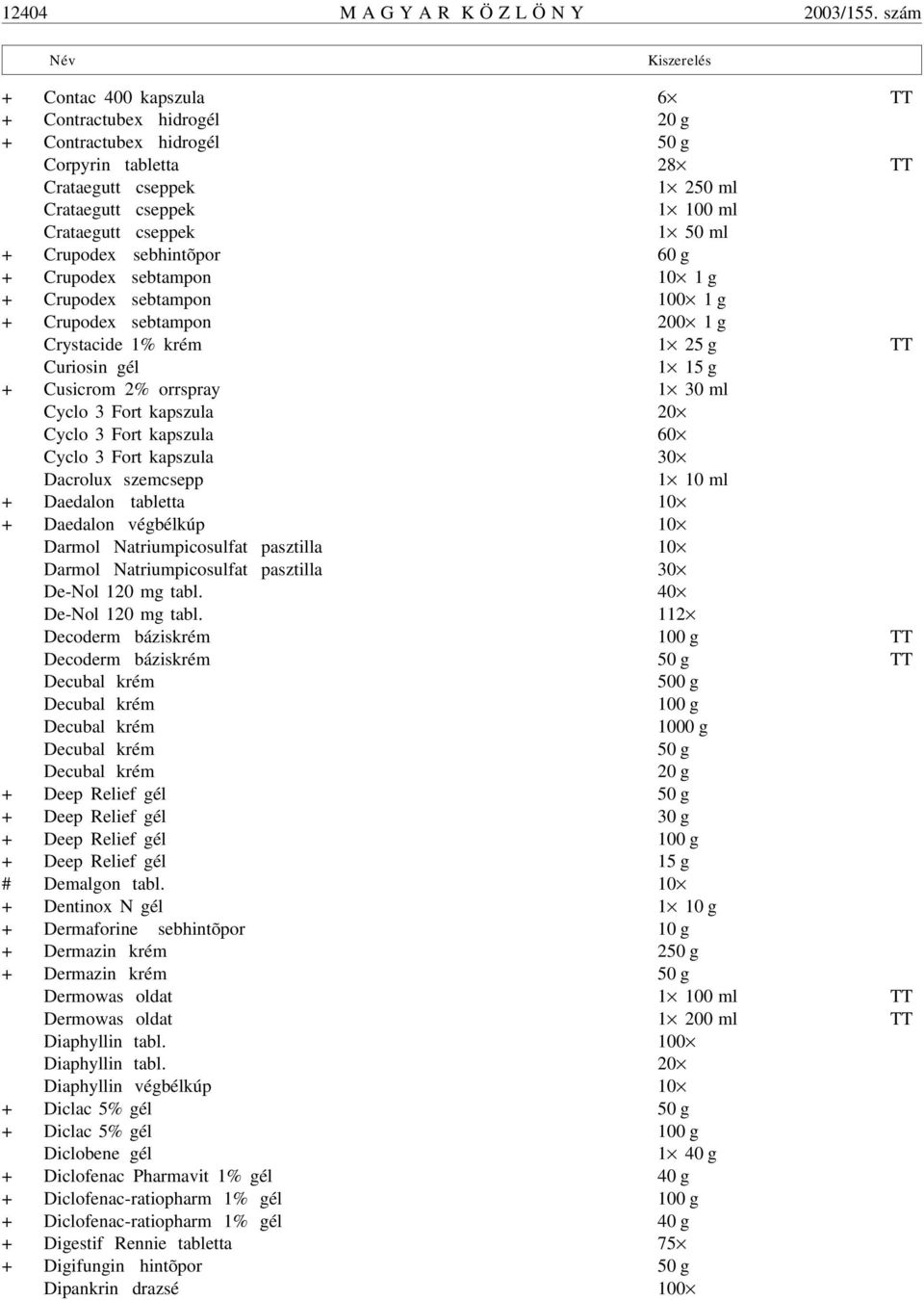 cseppek 1 50 ml + Crupodex sebhintõpor 60 g + Crupodex sebtampon 10 1 g + Crupodex sebtampon 100 1 g + Crupodex sebtampon 200 1 g Crystacide 1% krém 1 25 g TT Curiosin gél 1 15 g + Cusicrom 2%