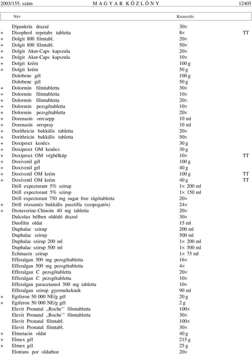 Dolormin filmtabletta 20 + Dolormin pezsgõtabletta 10 + Dolormin pezsgõtabletta 20 + Dorenasin orrcsepp 10 ml + Dorenasin orrspray 10 ml + Dorithricin bukkális tabletta 20 + Dorithricin bukkális