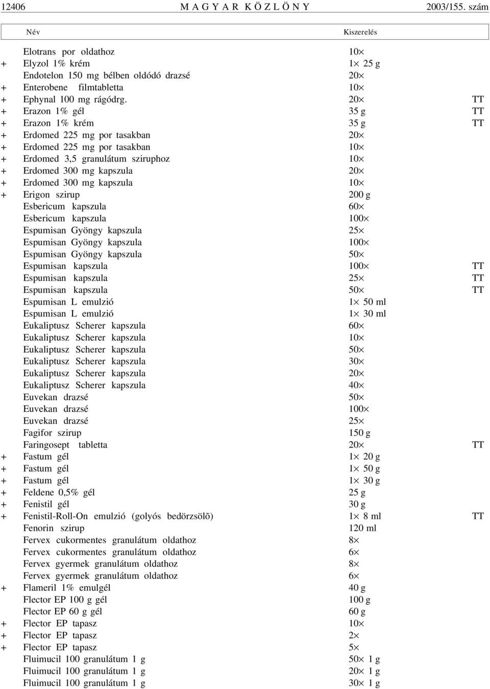 20 TT + Erazon 1% gél 35 g TT + Erazon 1% krém 35 g TT + Erdomed 225 mg por tasakban 20 + Erdomed 225 mg por tasakban 10 + Erdomed 3,5 granulátum sziruphoz 10 + Erdomed 300 mg kapszula 20 + Erdomed