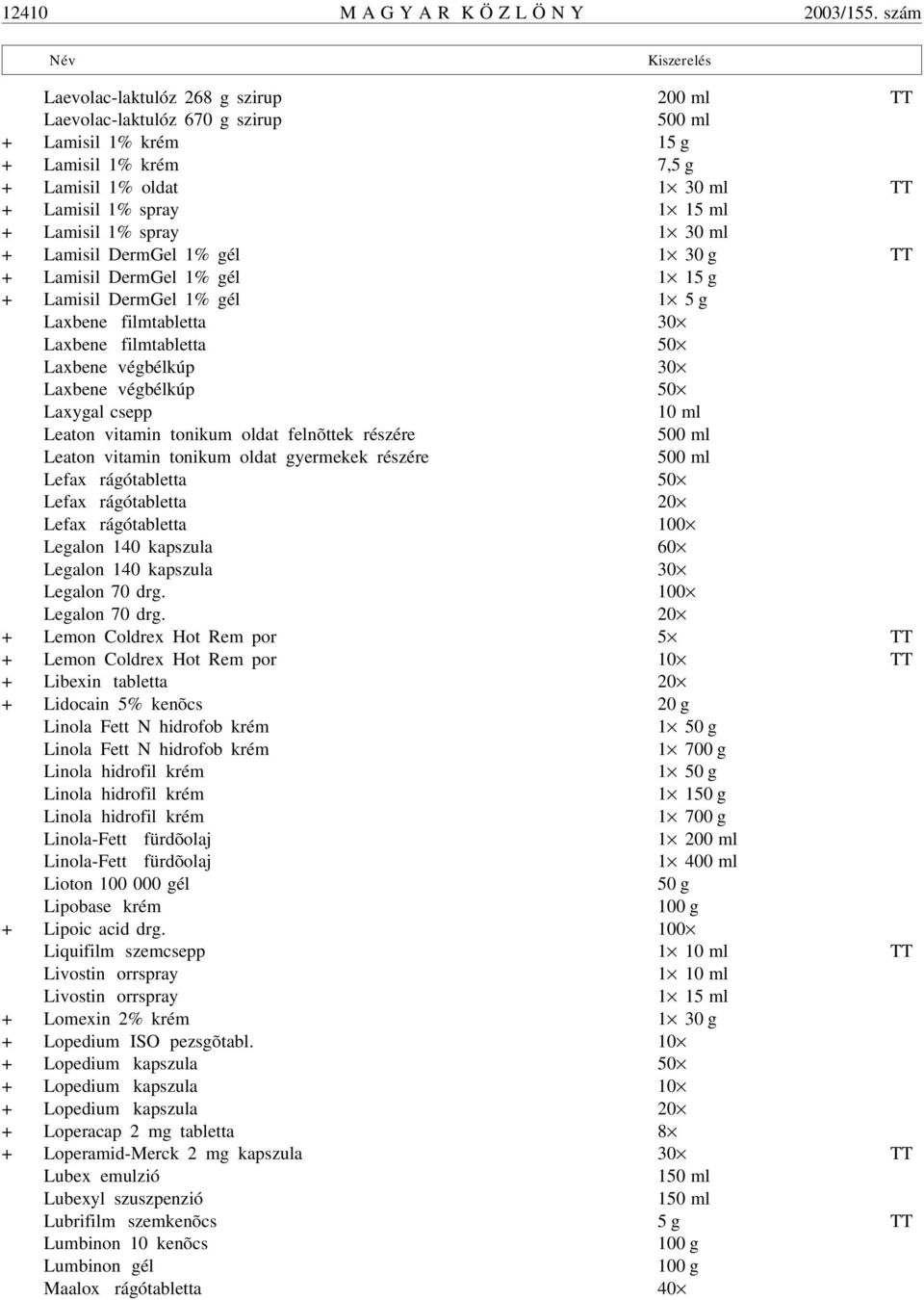 ml + Lamisil 1% spray 1 30 ml + Lamisil DermGel 1% gél 1 30 g TT + Lamisil DermGel 1% gél 1 15 g + Lamisil DermGel 1% gél 1 5 g Laxbene filmtabletta 30 Laxbene filmtabletta 50 Laxbene végbélkúp 30