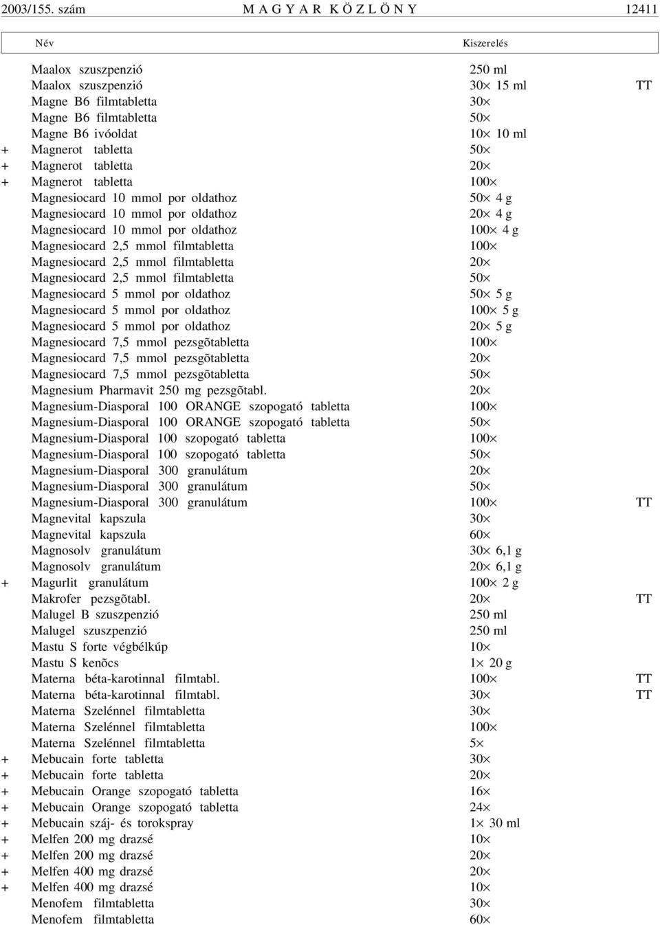 tabletta 50 + Magnerot tabletta 20 + Magnerot tabletta 100 Magnesiocard 10 mmol por oldathoz 50 4 g Magnesiocard 10 mmol por oldathoz 20 4 g Magnesiocard 10 mmol por oldathoz 100 4 g Magnesiocard 2,5