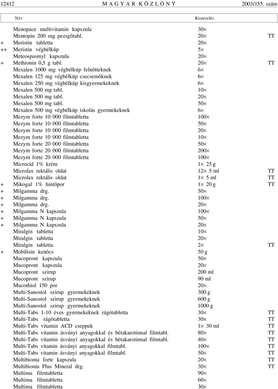 20 TT Mexalen 1000 mg végbélkúp felnõtteknek 6 Mexalen 125 mg végbélkúp csecsemõknek 6 Mexalen 250 mg végbélkúp kisgyermekeknek 6 Mexalen 500 mg tabl. 10 Mexalen 500 mg tabl. 20 Mexalen 500 mg tabl.