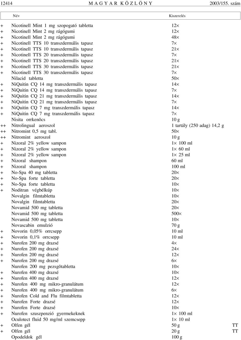 transzdermális tapasz 21 + Nicotinell TTS 20 transzdermális tapasz 7 + Nicotinell TTS 20 transzdermális tapasz 21 + Nicotinell TTS 30 transzdermális tapasz 21 + Nicotinell TTS 30 transzdermális